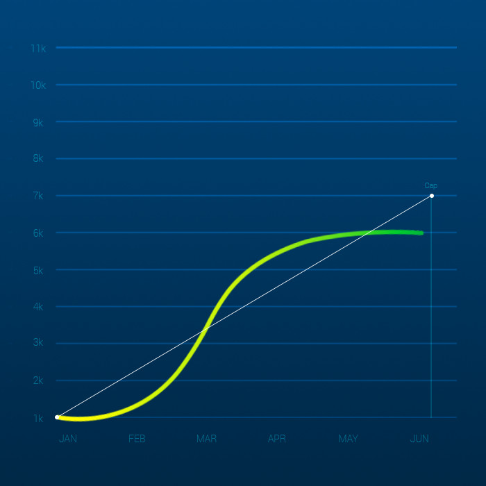 customer support trends